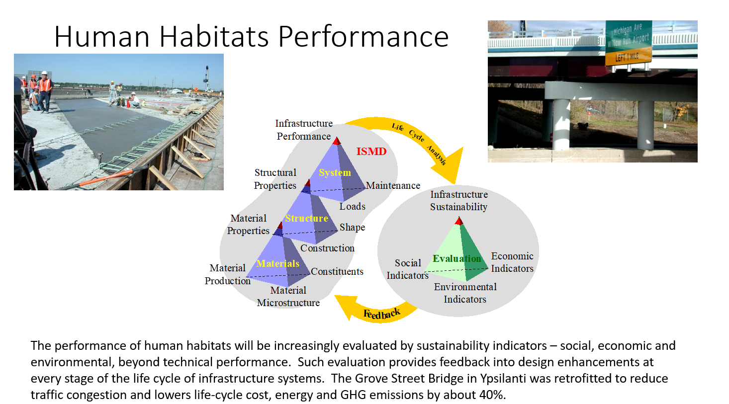 Human Habitats Performance